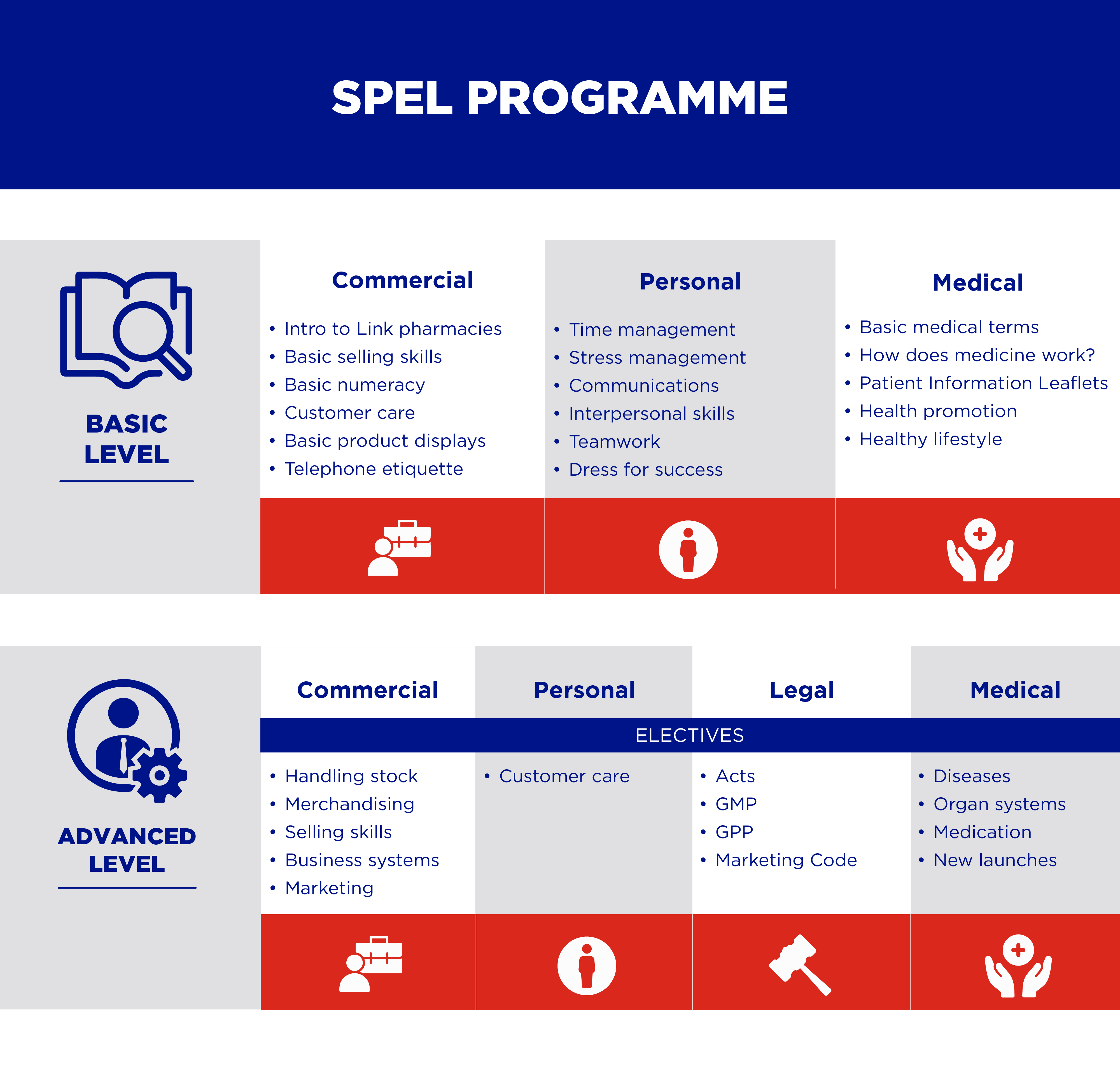 Programme