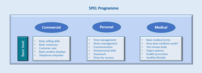 Programme